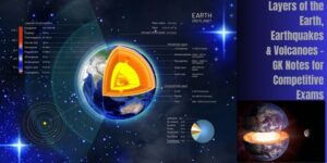 Diagram showing layers of the Earth with crust, mantle, core, and volcanoes