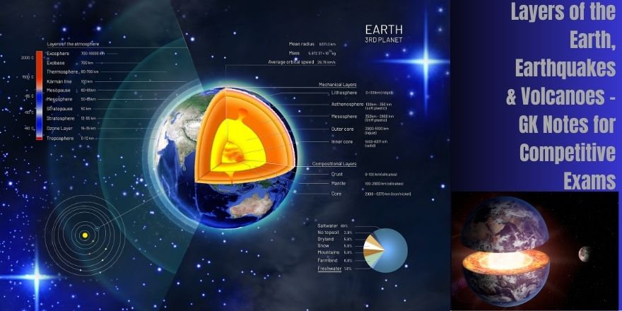 Diagram showing layers of the Earth with crust, mantle, core, and volcanoes